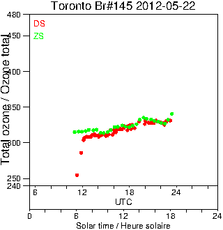 2012/20120522.Brewer.MKIII.145.MSC.png