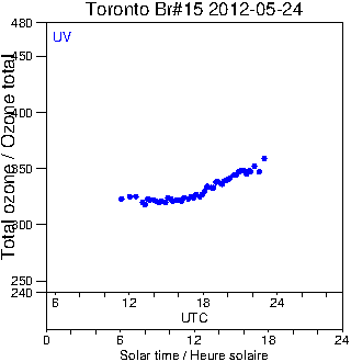 2012/20120524.Brewer.MKII.015.MSC.png