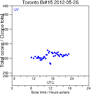 2012/20120526.Brewer.MKII.015.MSC.png