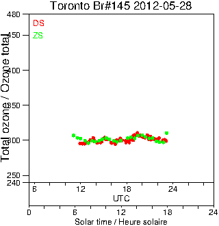 2012/20120528.Brewer.MKIII.145.MSC.png