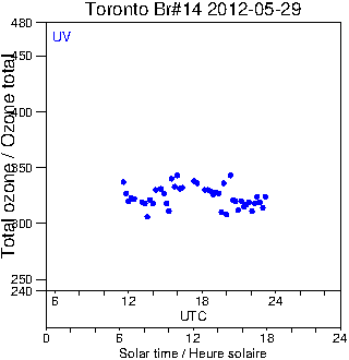 2012/20120529.Brewer.MKII.014.MSC.png