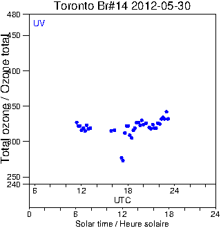 2012/20120530.Brewer.MKII.014.MSC.png