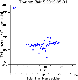 2012/20120531.Brewer.MKII.015.MSC.png