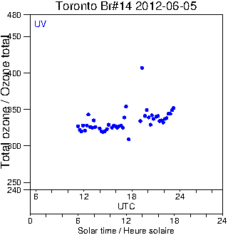 2012/20120605.Brewer.MKII.014.MSC.png