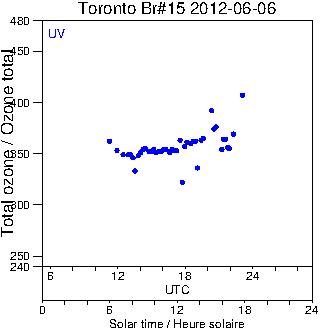 2012/20120606.Brewer.MKII.015.MSC.png