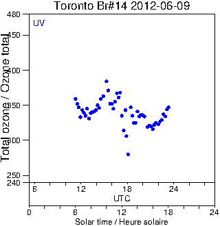 2012/20120609.Brewer.MKII.014.MSC.png