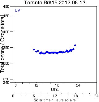 2012/20120613.Brewer.MKII.015.MSC.png