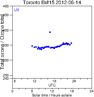 2012/20120614.Brewer.MKII.015.MSC.png