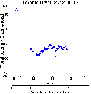 2012/20120617.Brewer.MKII.015.MSC.png