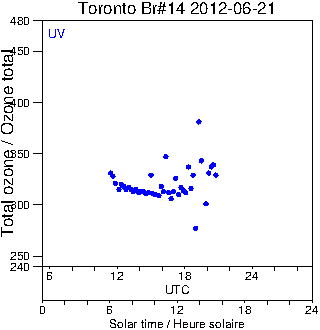 2012/20120621.Brewer.MKII.014.MSC.png