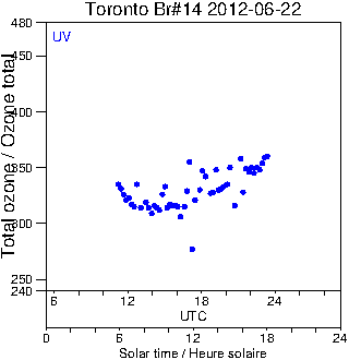 2012/20120622.Brewer.MKII.014.MSC.png