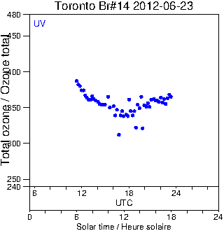 2012/20120623.Brewer.MKII.014.MSC.png