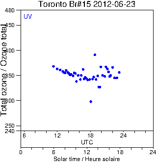 2012/20120623.Brewer.MKII.015.MSC.png