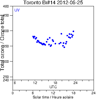 2012/20120625.Brewer.MKII.014.MSC.png