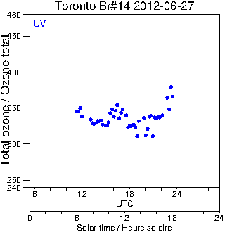 2012/20120627.Brewer.MKII.014.MSC.png