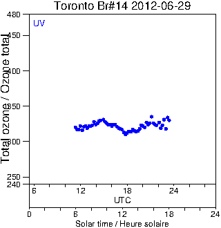 2012/20120629.Brewer.MKII.014.MSC.png