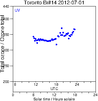 2012/20120701.Brewer.MKII.014.MSC.png