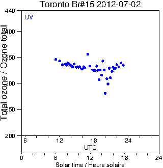 2012/20120702.Brewer.MKII.015.MSC.png