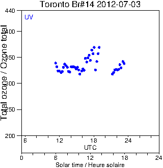 2012/20120703.Brewer.MKII.014.MSC.png