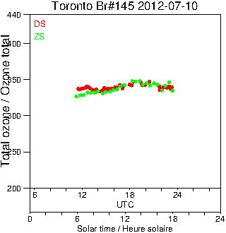 2012/20120710.Brewer.MKIII.145.MSC.png