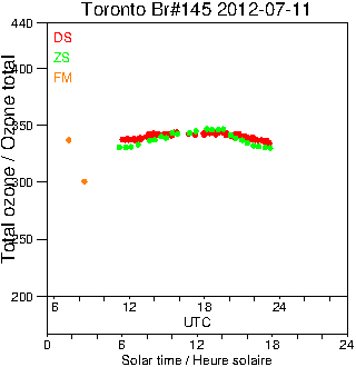 2012/20120711.Brewer.MKIII.145.MSC.png