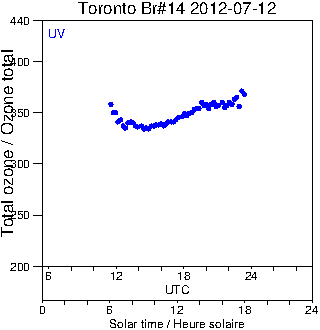 2012/20120712.Brewer.MKII.014.MSC.png