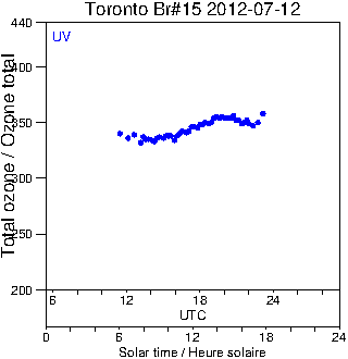 2012/20120712.Brewer.MKII.015.MSC.png