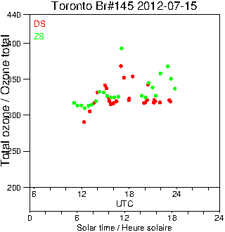 2012/20120715.Brewer.MKIII.145.MSC.png