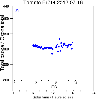 2012/20120716.Brewer.MKII.014.MSC.png