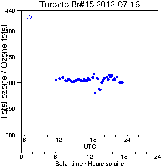 2012/20120716.Brewer.MKII.015.MSC.png