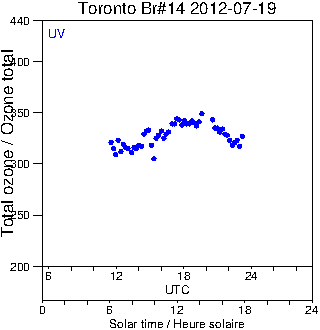 2012/20120719.Brewer.MKII.014.MSC.png