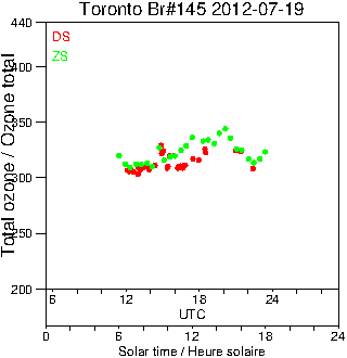 2012/20120719.Brewer.MKIII.145.MSC.png