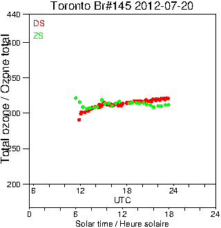 2012/20120720.Brewer.MKIII.145.MSC.png