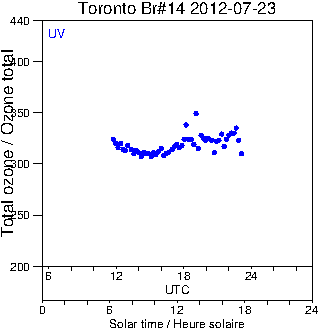 2012/20120723.Brewer.MKII.014.MSC.png