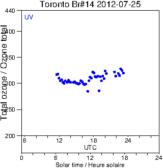 2012/20120725.Brewer.MKII.014.MSC.png