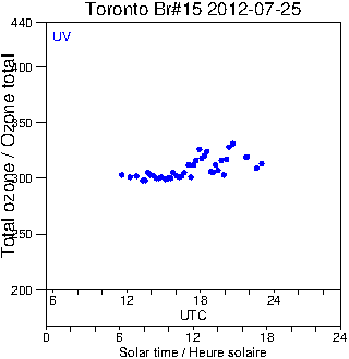 2012/20120725.Brewer.MKII.015.MSC.png