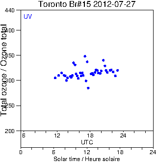 2012/20120727.Brewer.MKII.015.MSC.png