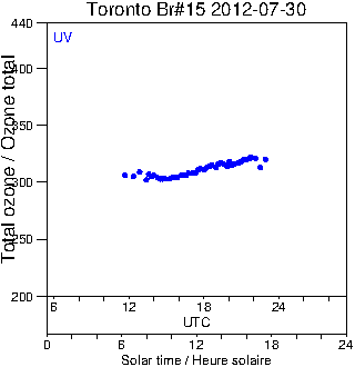 2012/20120730.Brewer.MKII.015.MSC.png