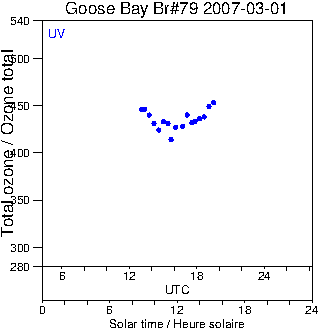 2007/20070301.Brewer.MKIV.079.MSC.png