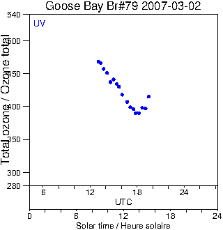 2007/20070302.Brewer.MKIV.079.MSC.png