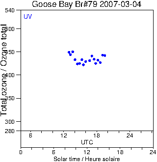 2007/20070304.Brewer.MKIV.079.MSC.png