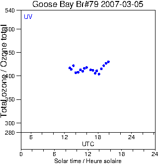 2007/20070305.Brewer.MKIV.079.MSC.png