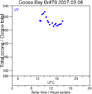 2007/20070308.Brewer.MKIV.079.MSC.png