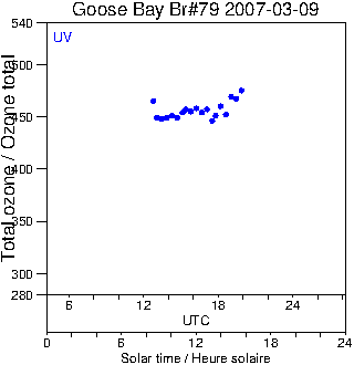 2007/20070309.Brewer.MKIV.079.MSC.png