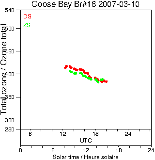 2007/20070310.Brewer.MKII.018.MSC.png