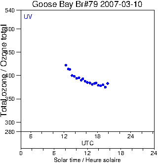 2007/20070310.Brewer.MKIV.079.MSC.png