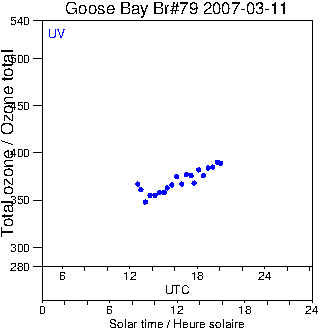 2007/20070311.Brewer.MKIV.079.MSC.png