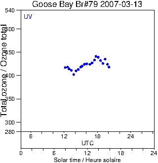 2007/20070313.Brewer.MKIV.079.MSC.png