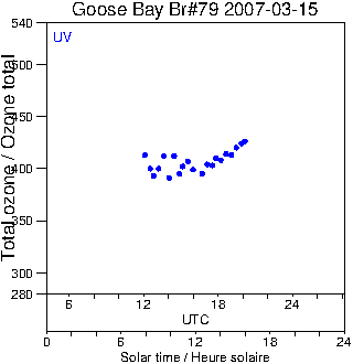 2007/20070315.Brewer.MKIV.079.MSC.png