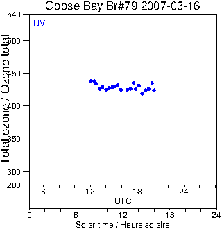 2007/20070316.Brewer.MKIV.079.MSC.png